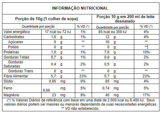 info nutrucional chocomaca