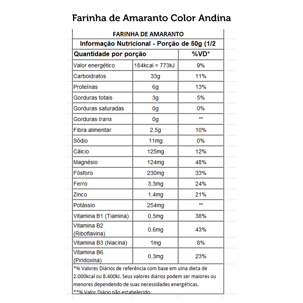 tabela nutricional farinha de amaranto