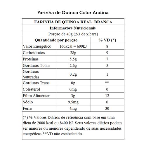 tabela nutricional farinha_quinoa