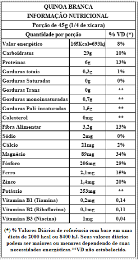 O que é quinoa branca: tabela nutricional